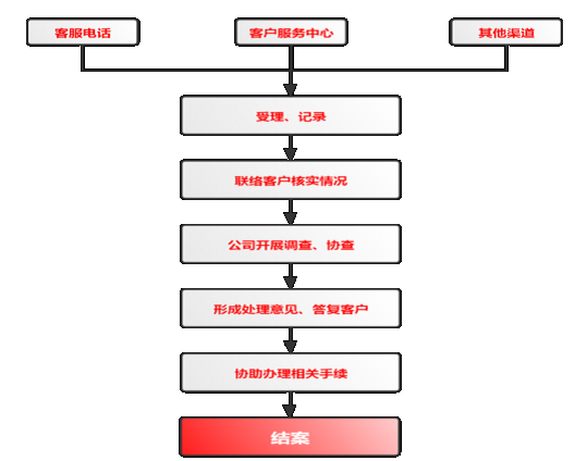 圖片1 圖片1